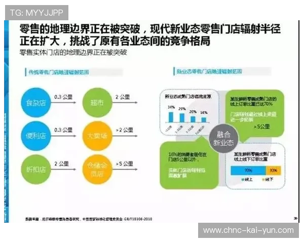场馆商业配套优化提升周边小微企业收益
